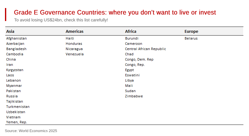 Places for Investors to Avoid