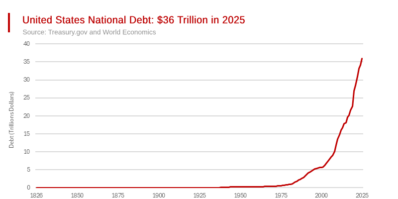 Dangerously Misleading Debt Data