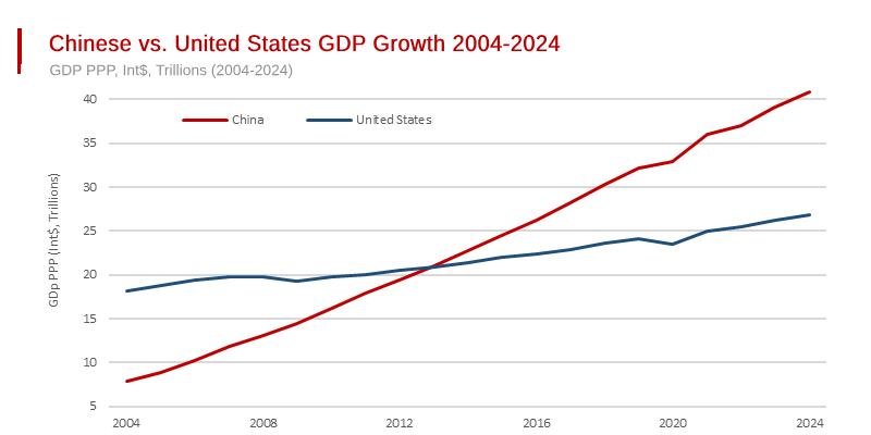 The World’s Biggest Economy