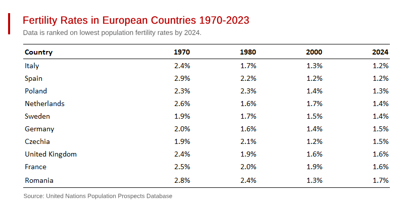 Europe’s Population Predicament 