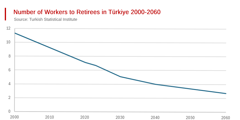 The Consequences of Türkiye’s Fertility Fall