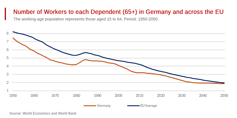 Germany’s Generational Burden