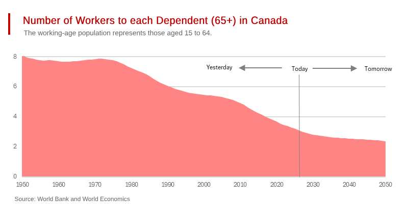 Canadian Demographic Crash