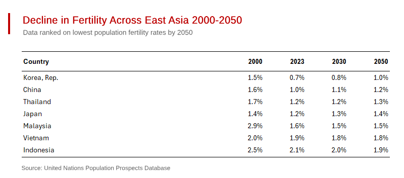 China’s Coming Population Collapse