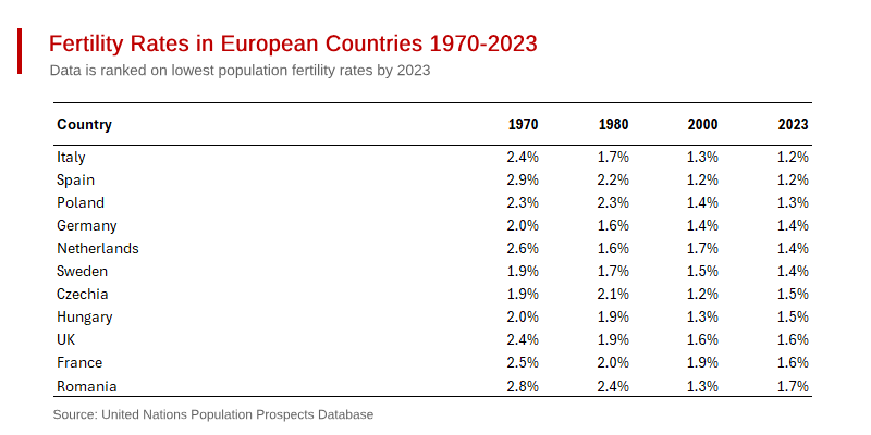 Europe’s Population Predicament 