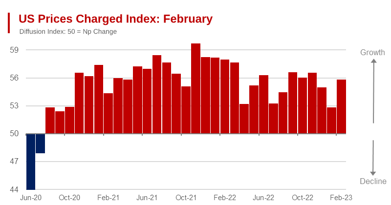 February Economic News