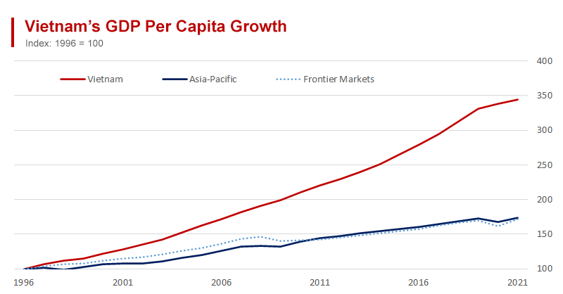 Vietnam’s Living Standards More Than Double - in a Quarter of a Century ...