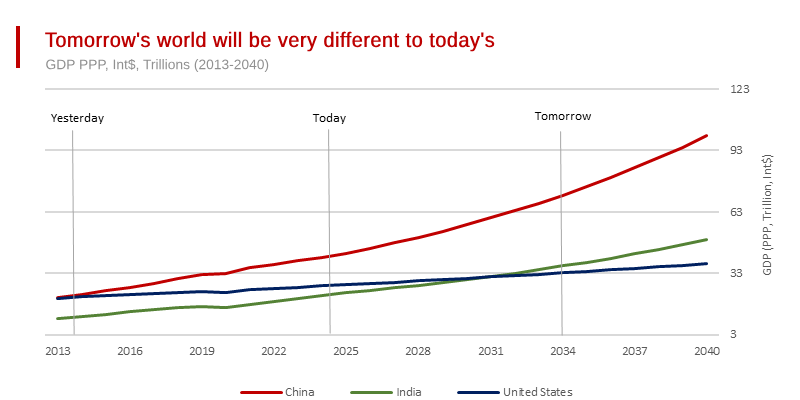 Worries About the EU Falling - Behind the US are Misplaced