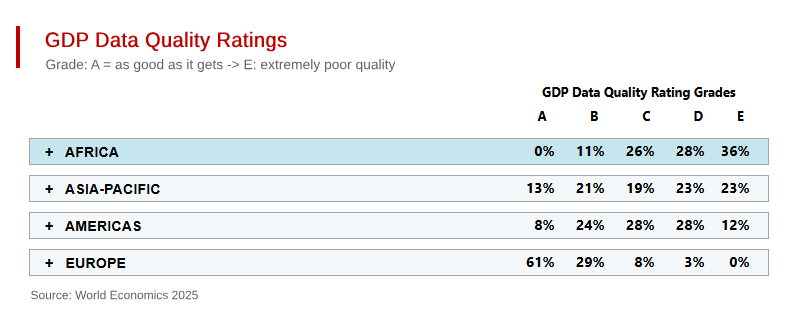 Africa’s Data Quality Problem