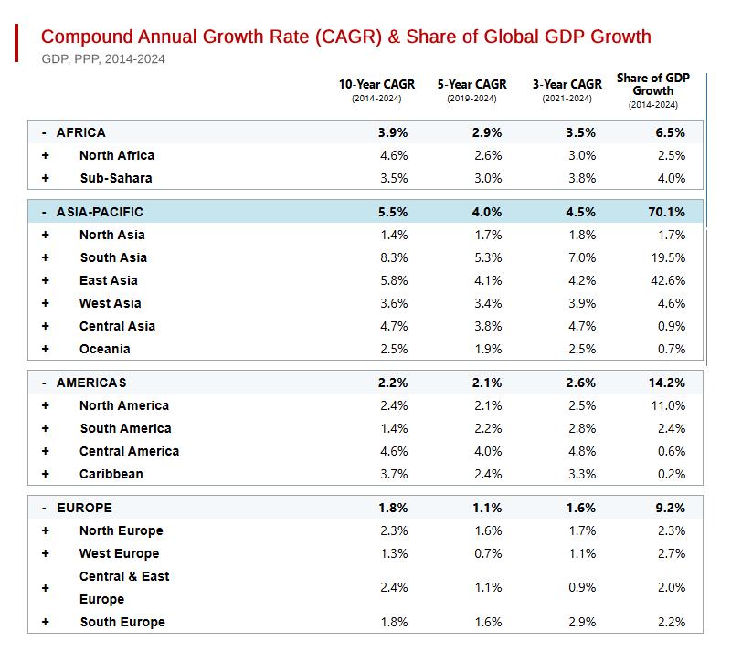 East Asia’s Economic Miracle