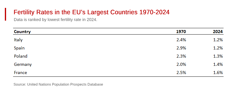 The Alarming Cost of Aging Demographics