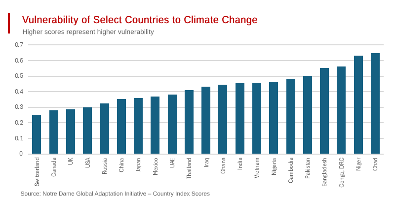 The $38-Trillion-per-year Cost of Climate Change